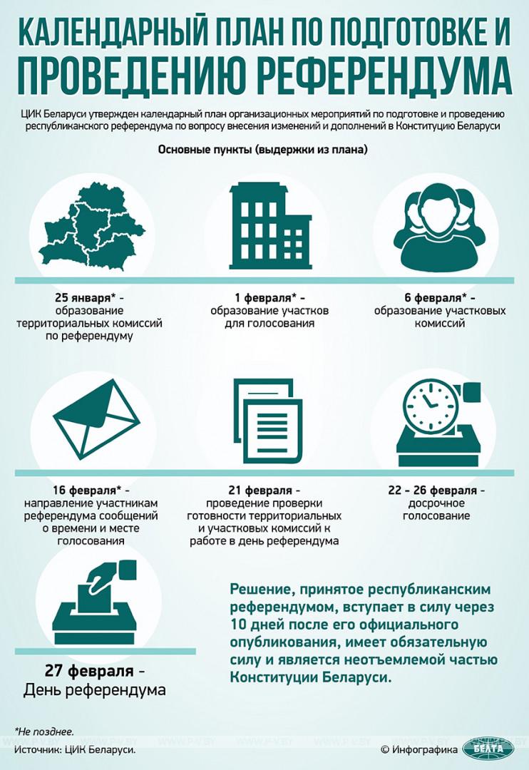 Календарный план по подготовке и проведению референдума