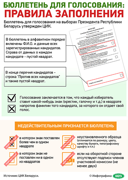 Бюллетень для голосования: правила заполнения