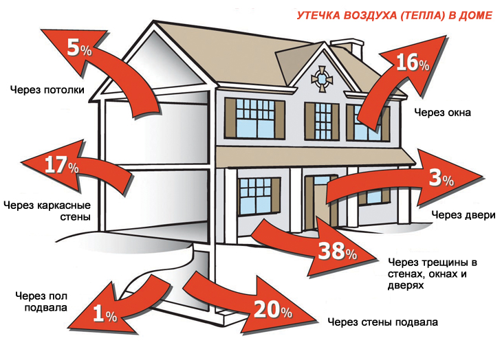 Как сделать свой дом теплее: советы коммунальщиков
