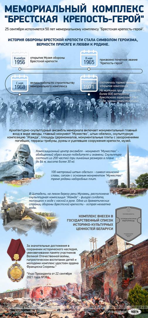 25 сентября исполняется 50 лет мемориальному комплексу «Брестская крепость-герой»