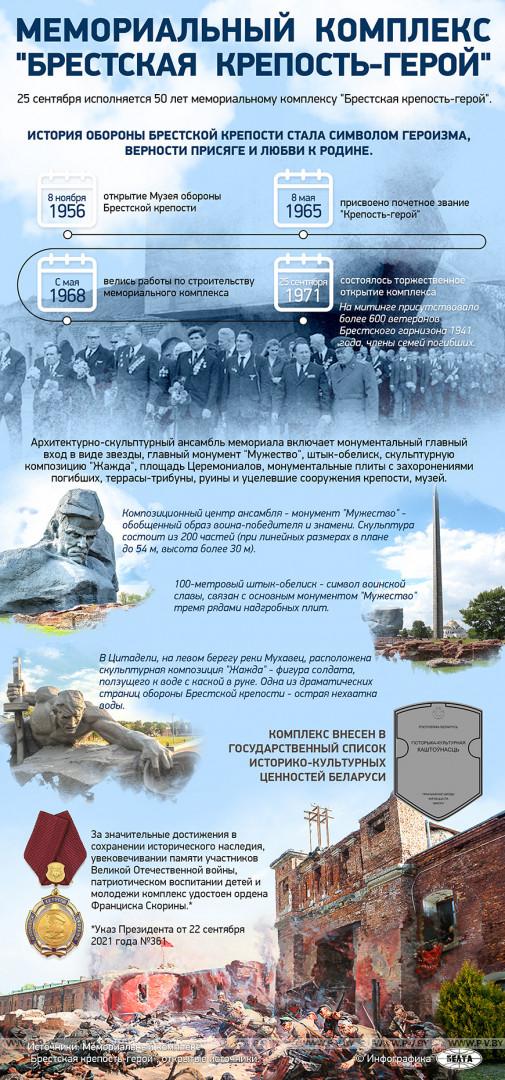 25 сентября исполняется 50 лет мемориальному комплексу «Брестская крепость-герой» 25 сентября исполняется 50 лет мемориальному комплексу «Брестская крепость-герой»