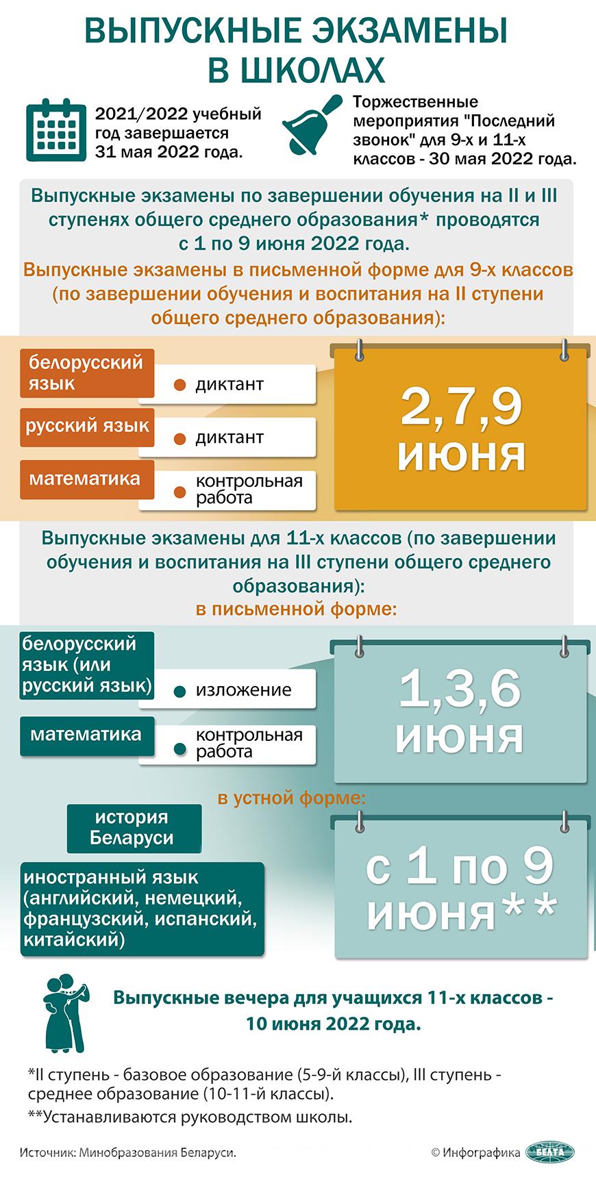 Выпускные экзамены в школах Выпускные экзамены в школах