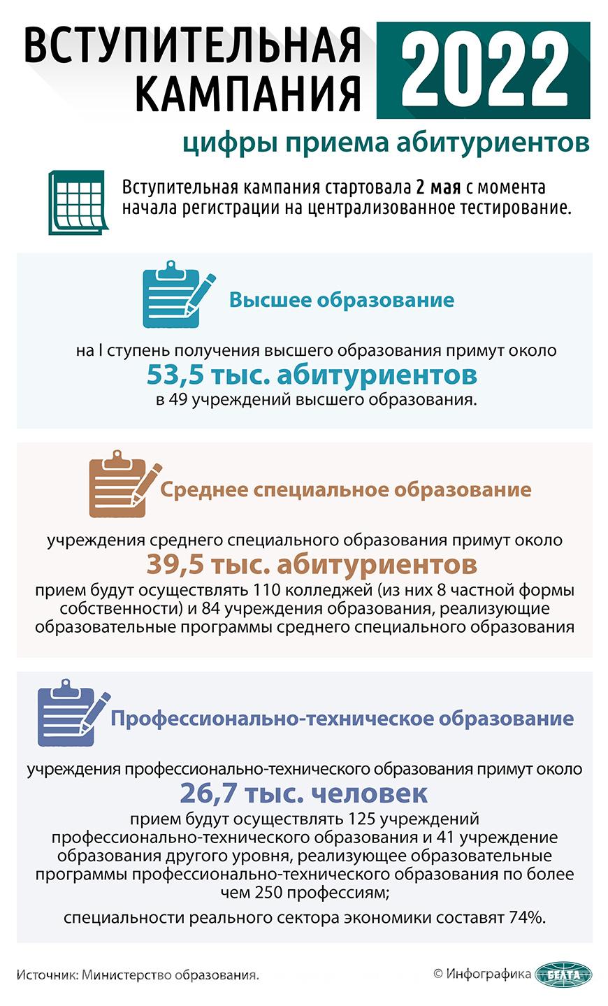 В Беларуси стартует ЦТ в резервные дни В Беларуси стартует ЦТ в резервные дни