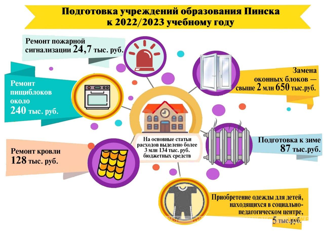 Школы к новому году готовы. Учебному
