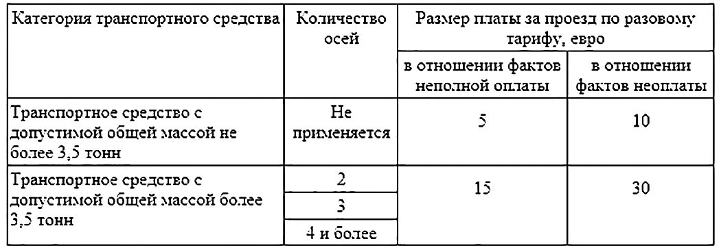 Размер платы за проезд транспортных средств по платным автомобильным дорогам Республики Беларусь