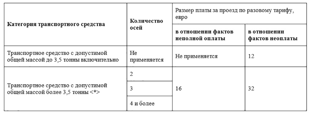 В транспортной инспекции сообщили о новых тарифах на платных дорогах