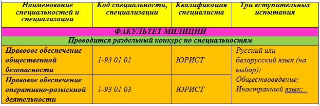 Как стать курсантом УО «Академия МВД Республики Беларусь»,  Могилевского института МВД Республики Беларусь