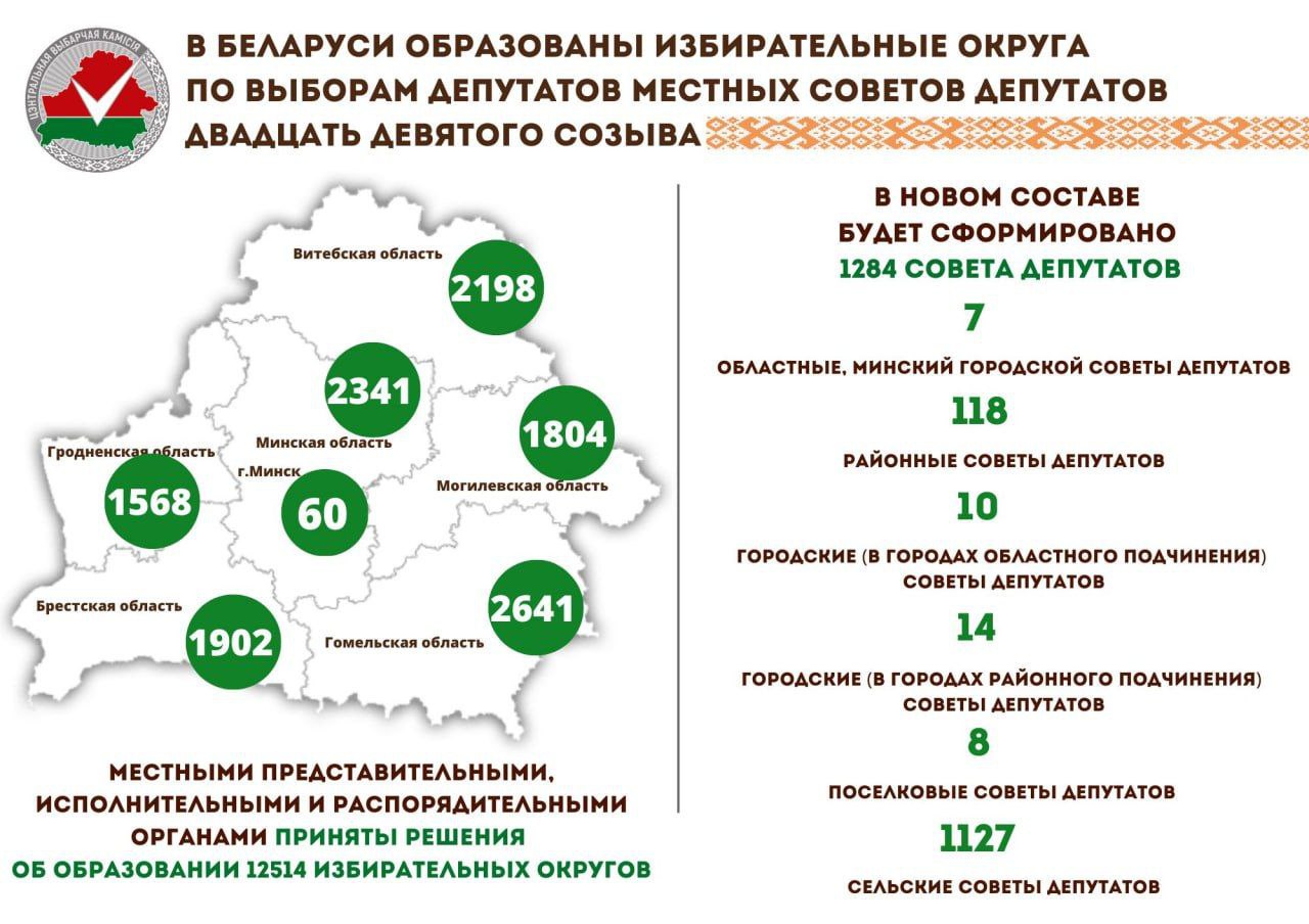 В Беларуси образованы избирательные округа по выборам депутатов местных Советов
