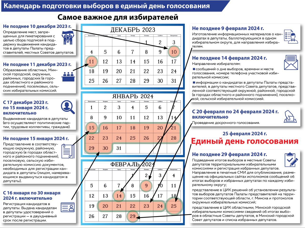 Выборы – 2024: что нам предстоит?