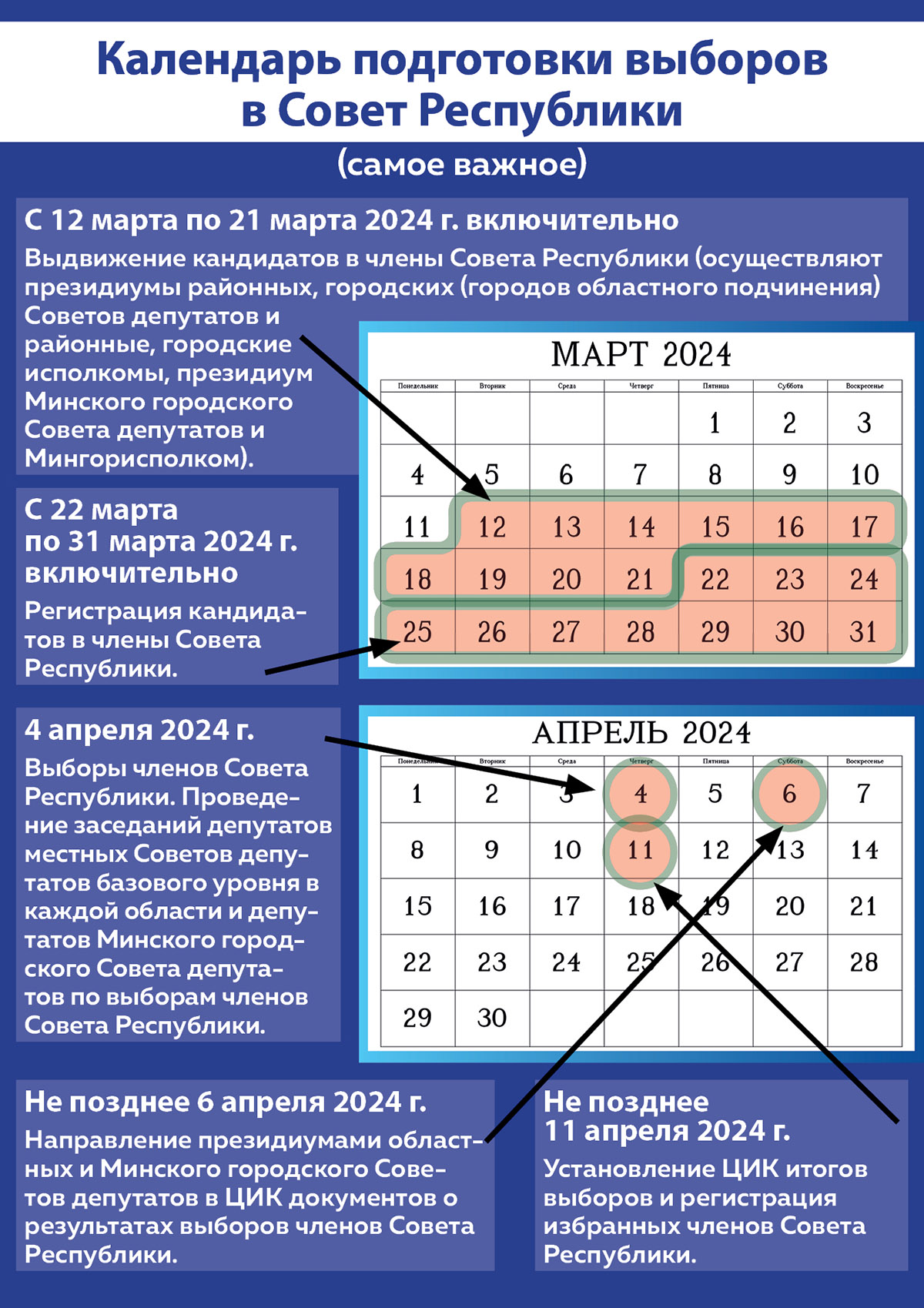 Выборы‑2024: что нам предстоит?