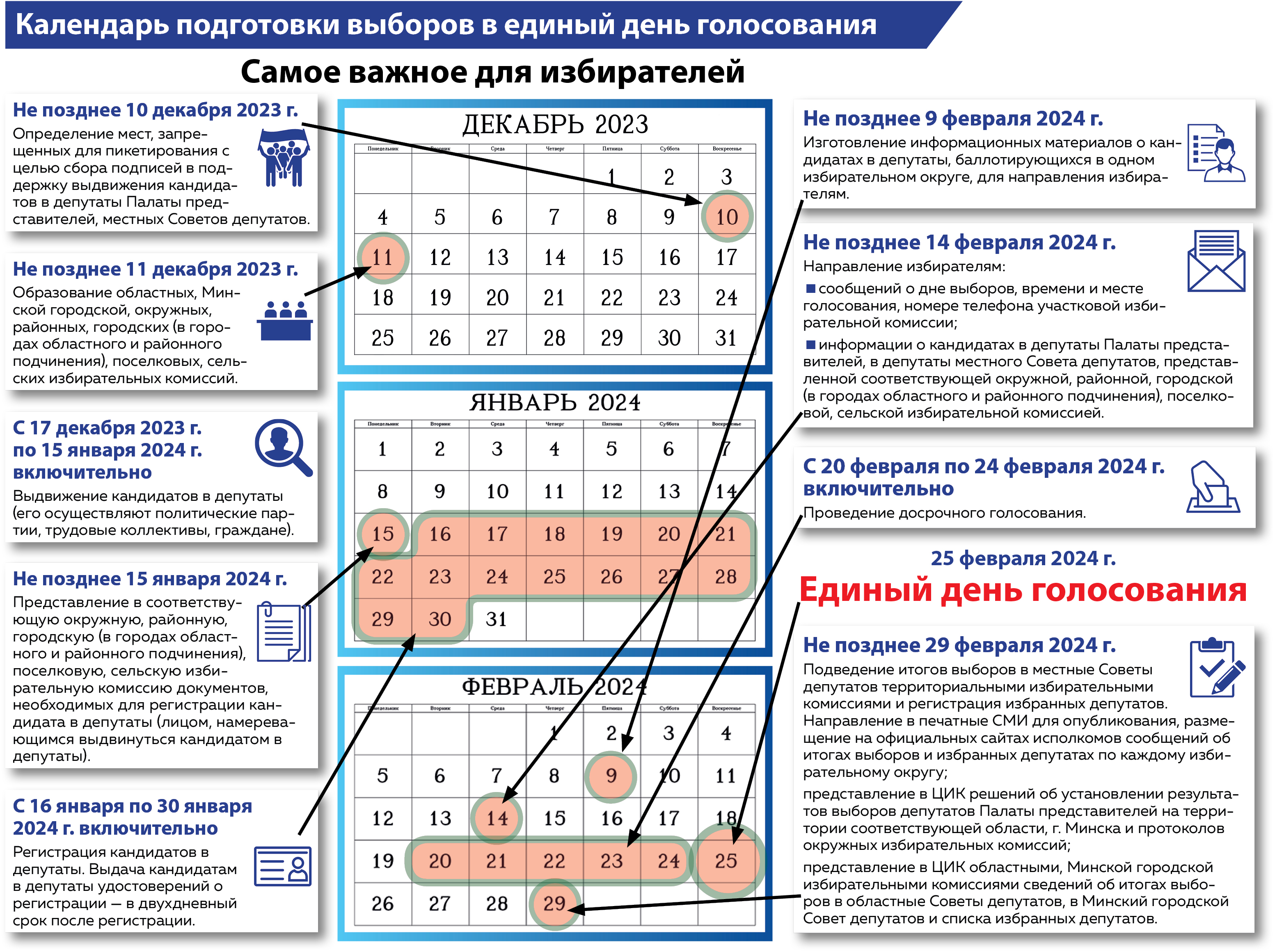 Выборы‑2024: что нам предстоит?