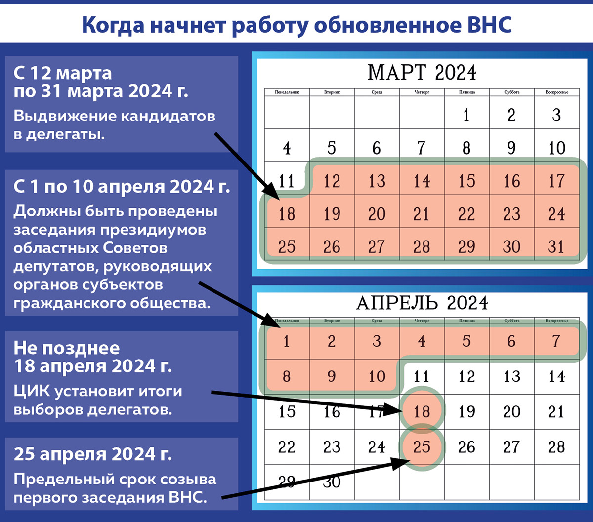 Выборы‑2024: что нам предстоит?