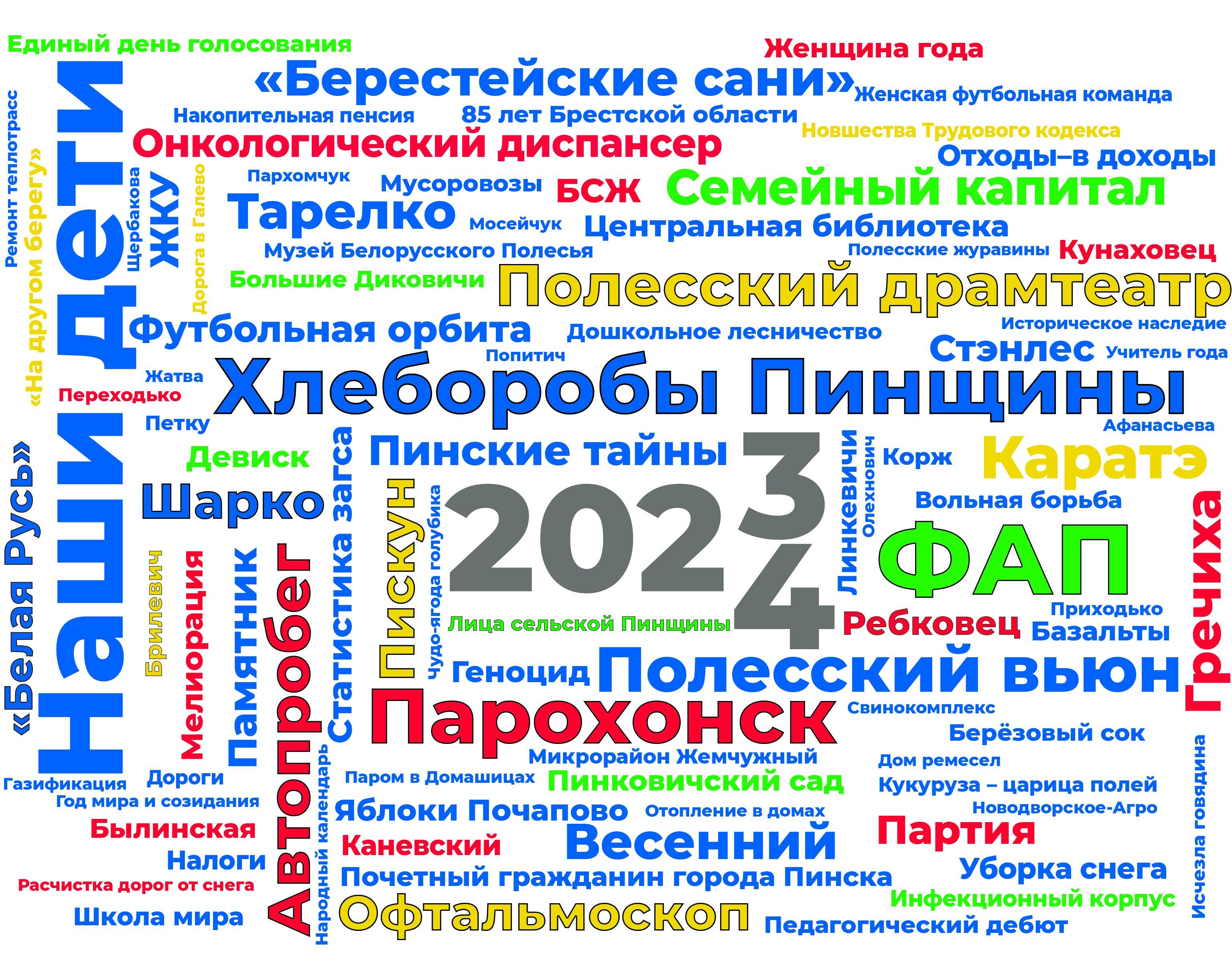 Год в поиске, или Что интересовало пинчан чаще всего в 2023-м