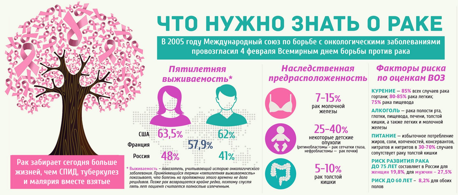Рак занимает второе место в структуре смертности в Беларуси. Как снизить риск развития онкозаболеваний?