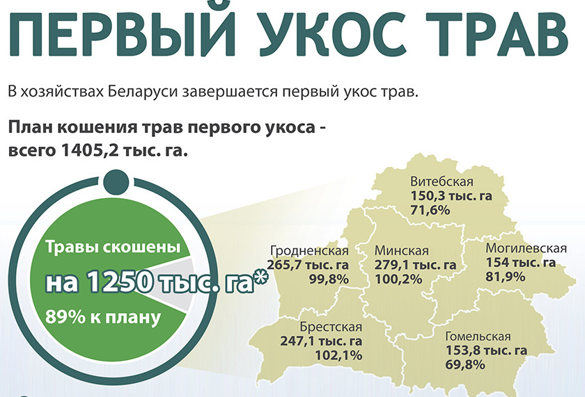 Первый укос трав Первый укос трав