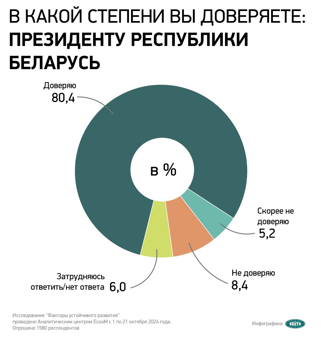Соцопрос
