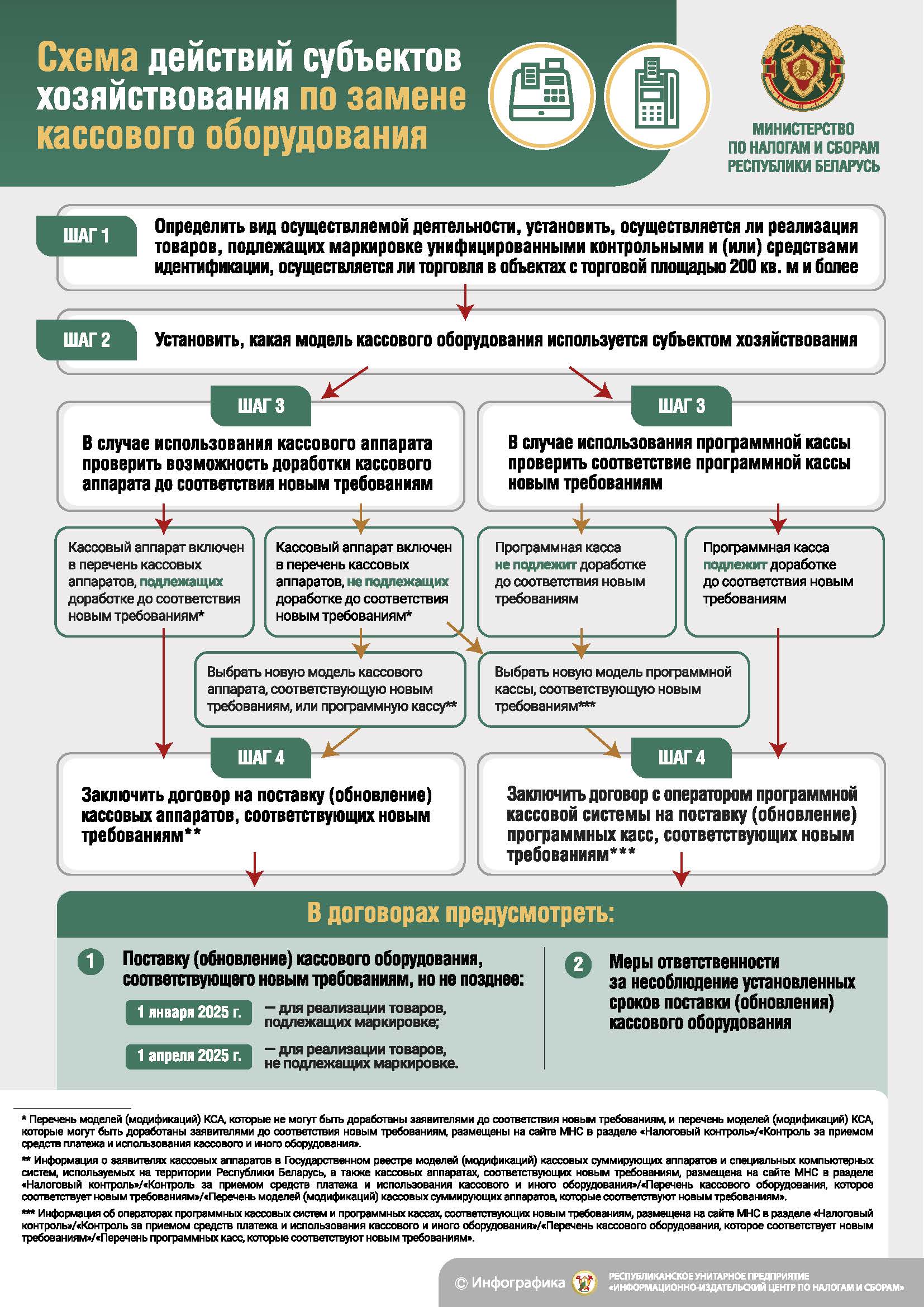 Внимание, пользователи кассового оборудования.