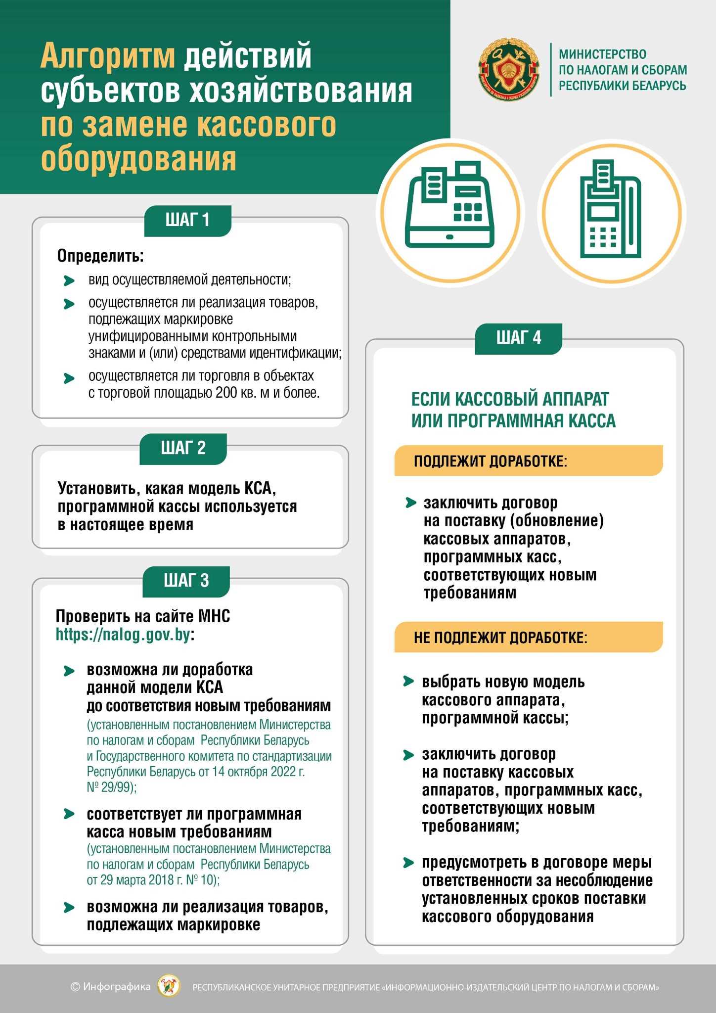 Алгоритм действий субъектов хозяйствования по замене кассового оборудования