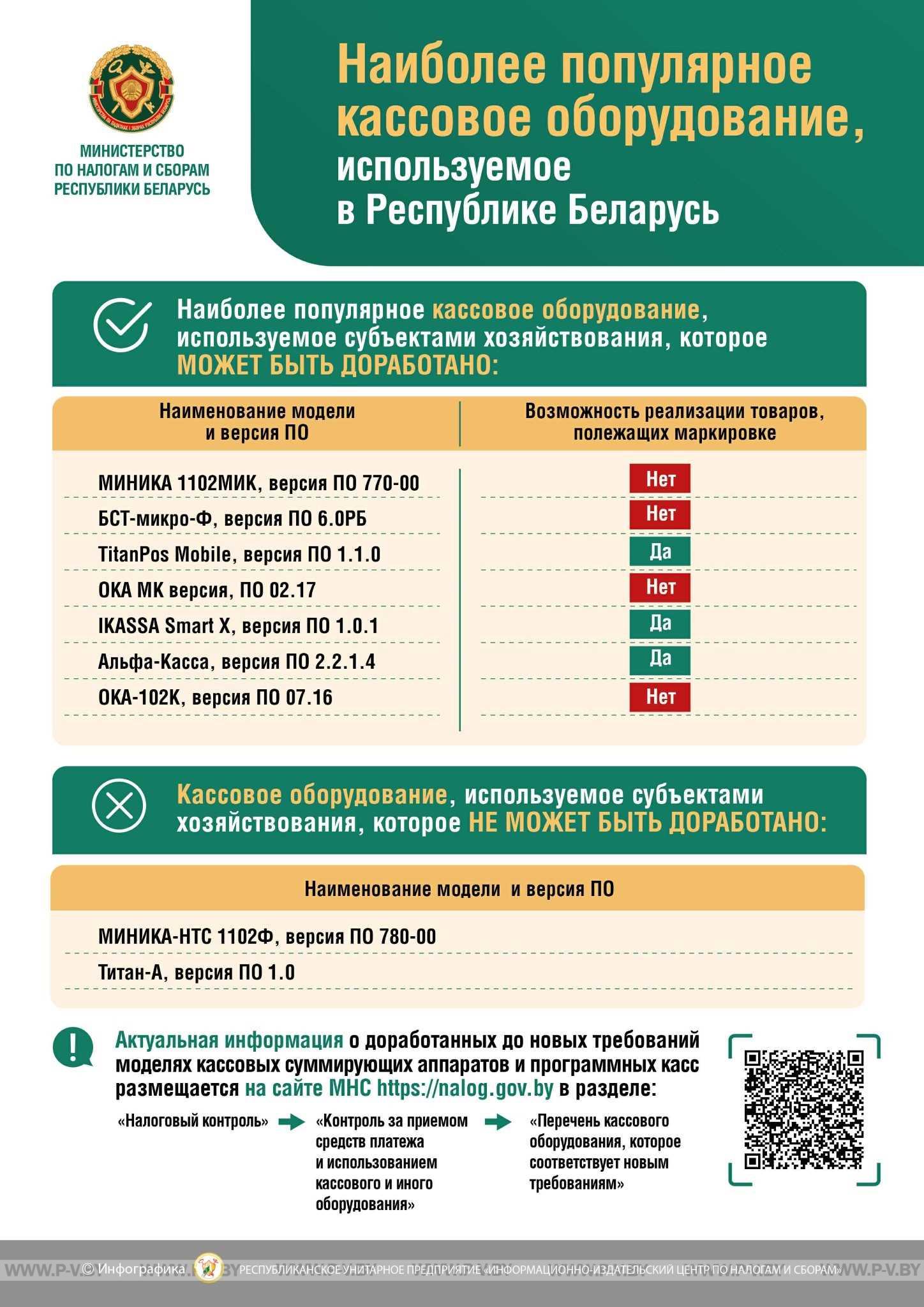 Наиболее популярное кассовое оборудование, используемое в Республике Беларусь