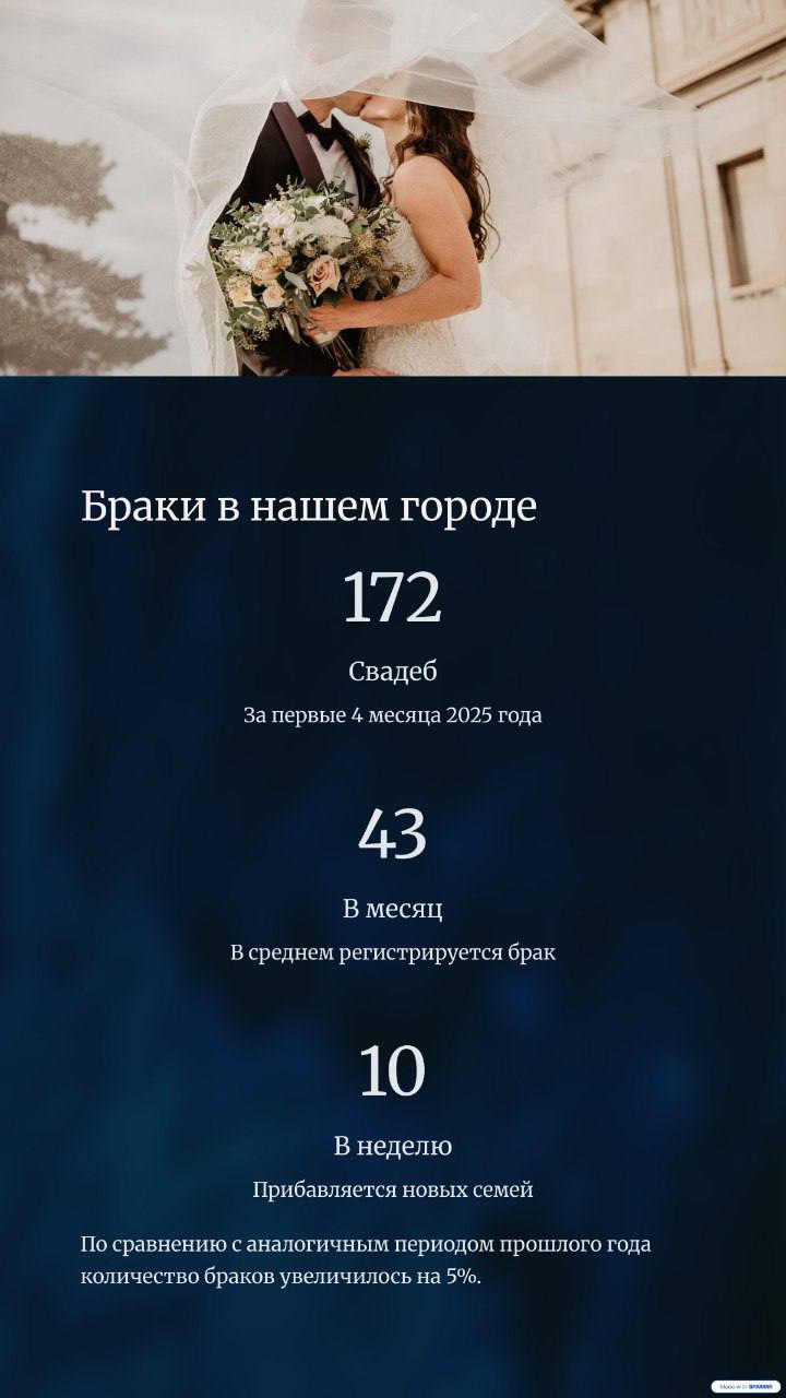 Все начинается с семьи: отдел ЗАГС горисполкома обнародовал данные о демографической ситуации
