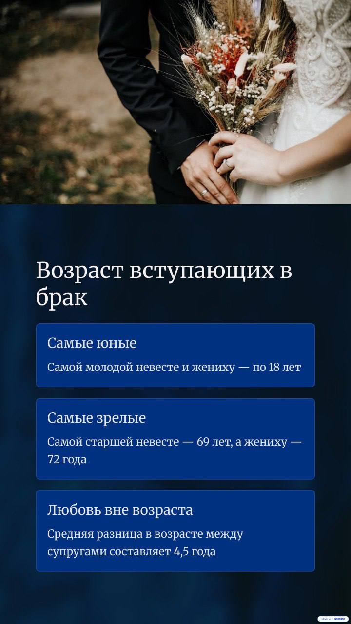 Все начинается с семьи: отдел ЗАГС горисполкома обнародовал данные о демографической ситуации