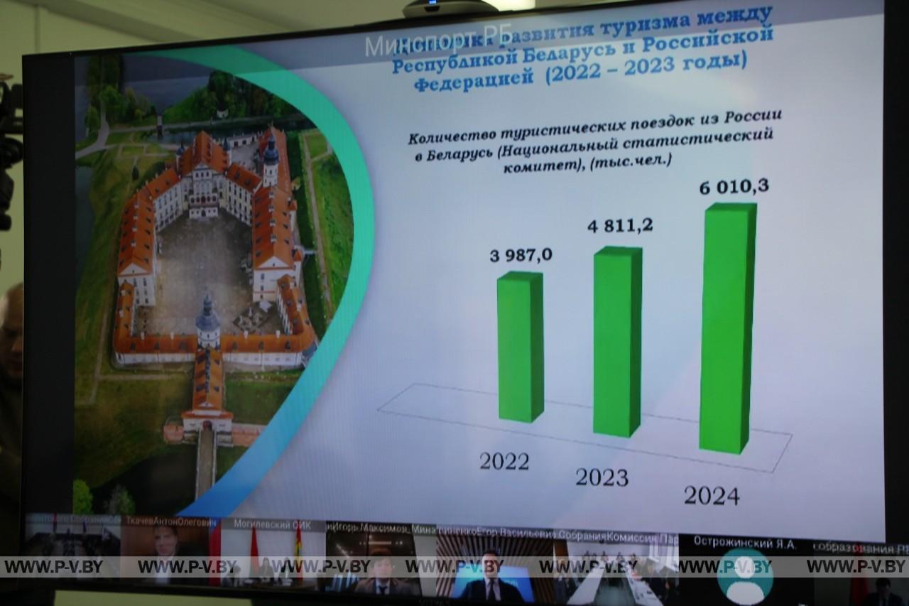 На повестке дня – молодёжная политика и развитие туризма