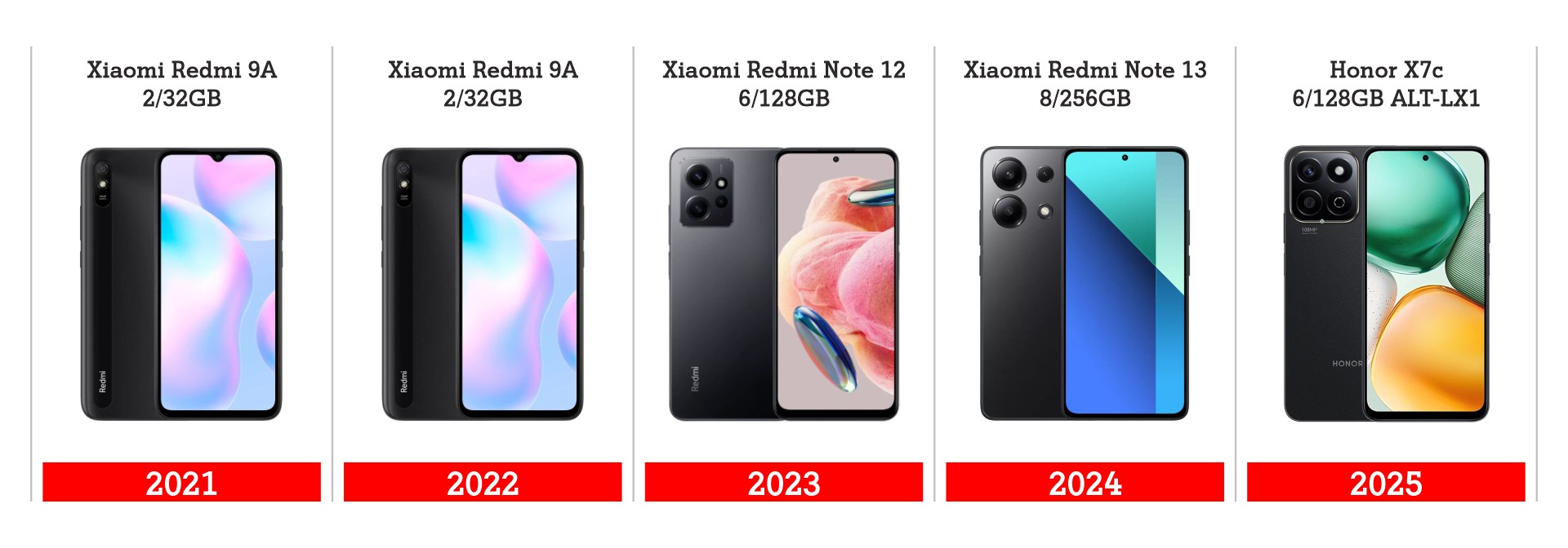 «Мой 2016-й»: какие смартфоны выбирали тогда и сейчас?