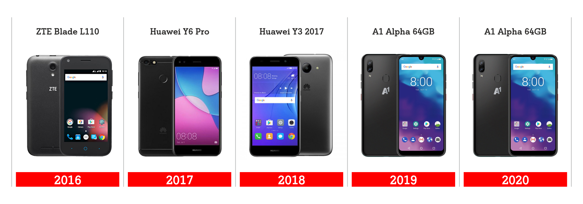 «Мой 2016-й»: какие смартфоны выбирали тогда и сейчас?