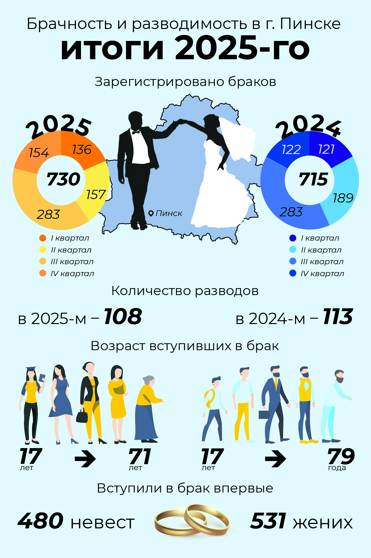 Семьи стали больше, а имена – разнообразнее: загс подвёл итоги 2025 года