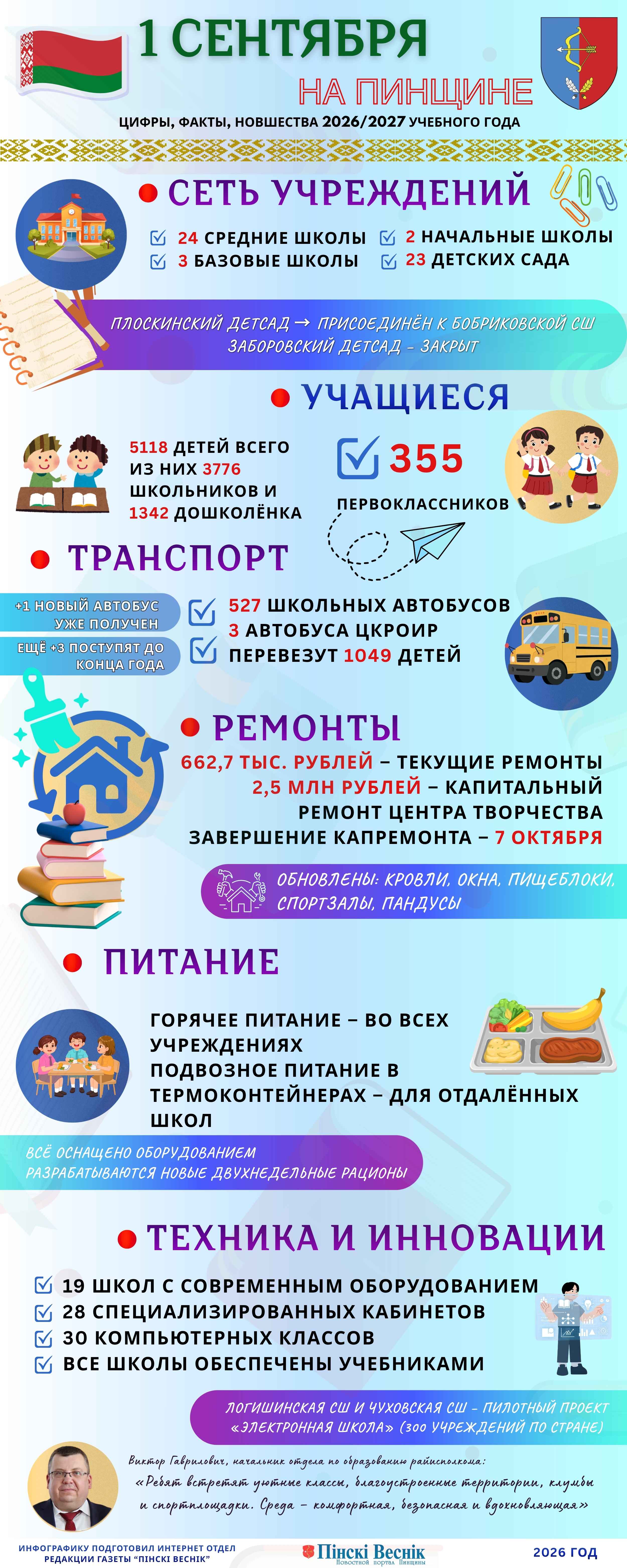 1 сентября на Пинщине: цифры, факты, новшества