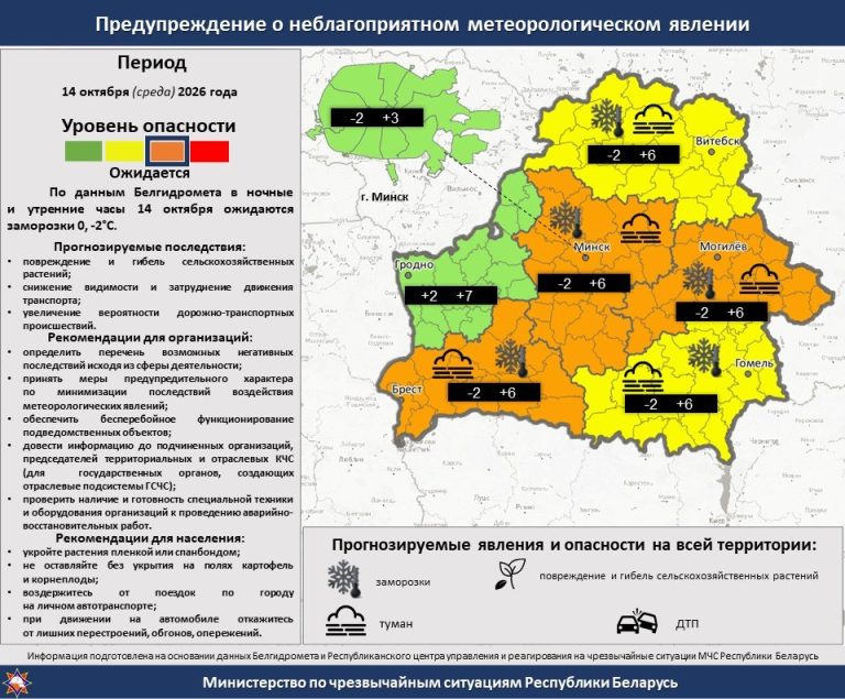 БЕЛГИДРОМЕТ предупреждает о неблагоприятном гидрометеорологическом явлении!