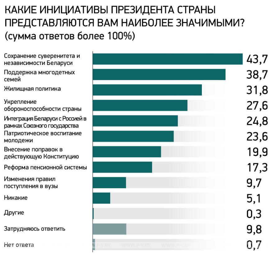 Реальная оценка ситуации Реальная оценка ситуации